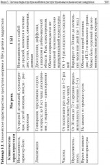 Амбулаторная педиатрия. Руководство для врачей - Фото 9