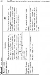 Амбулаторная педиатрия. Руководство для врачей - Фото 10