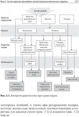 Амбулаторная педиатрия. Руководство для врачей - Фото 11