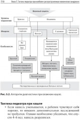 Амбулаторная педиатрия. Руководство для врачей - Фото 12
