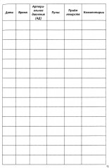 Дневник самоконтроля давления. 1 год - Фото 11