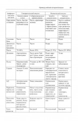 История болезни по неврологии. Учебно-методическое пособие - Фото 7