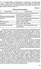 Рахит — новый взгляд на старую болезнь - Фото 4