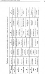 Практическая психология цвета - Фото 8