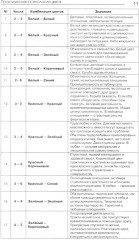 Практическая психология цвета - Фото 10