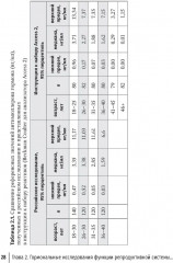 Гормональные исследования и их интерпретация в практике врача акушера-гинеколога - Фото 13