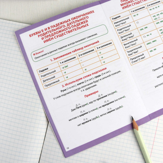 Шпаргалки школьника. Падежи