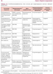 Эндоскопия желудочно-кишечного тракта - Фото 14