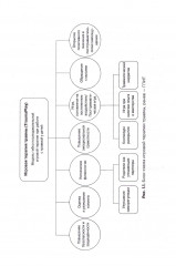 Травма и игровая терапия. Помощь ребенку в исцелении - Фото 8