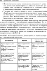 Депрессивное расстройство - Фото 5