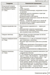 Воздушно-капельные инфекции у взрослых пациентов. Диагностика, лечение и профилактика на амбулаторном этапе - Фото 7