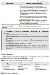 Воздушно-капельные инфекции у взрослых пациентов. Диагностика, лечение и профилактика на амбулаторном этапе - Фото 8