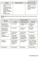 Воздушно-капельные инфекции у взрослых пациентов. Диагностика, лечение и профилактика на амбулаторном этапе - Фото 9