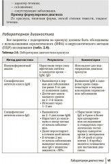 Воздушно-капельные инфекции у взрослых пациентов. Диагностика, лечение и профилактика на амбулаторном этапе - Фото 11