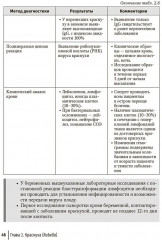 Воздушно-капельные инфекции у взрослых пациентов. Диагностика, лечение и профилактика на амбулаторном этапе - Фото 12