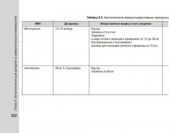 Справочник врача-ревматолога - Фото 13