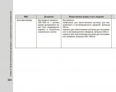 Справочник врача-ревматолога - Фото 15