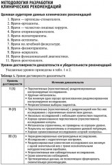 Лечение пациентов с заболеваниями височно-нижнечелюстного сустава и жевательных мышц: клинические рекомендации - Фото 5