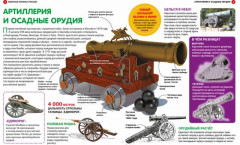 Энциклопедия для настоящих мальчишек. Военная техника России - Фото 1