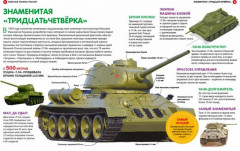 Энциклопедия для настоящих мальчишек. Военная техника России - Фото 2