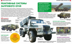 Энциклопедия для настоящих мальчишек. Военная техника России - Фото 3