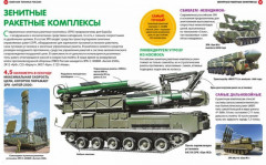 Энциклопедия для настоящих мальчишек. Военная техника России - Фото 4