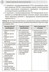 Венозные тромбоэмболические осложнения. Антикоагулянтная терапия в таблицах и схемах - Фото 5