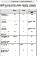 Венозные тромбоэмболические осложнения. Антикоагулянтная терапия в таблицах и схемах - Фото 6