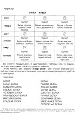 Говорите, говорите. Таблицы, которые улучшат вашу речь - Фото 10