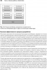 Kubernetes для разработчиков - Фото 13