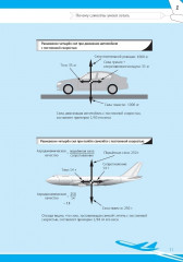 Почему самолеты летают - Фото 3