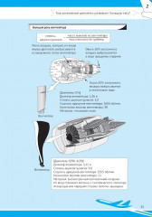 Почему самолеты летают - Фото 5