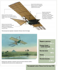 Атлас авиации с дополненной реальностью - Фото 14