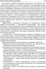 Фармакогнозия. Лекарственные растения в косметологии - Фото 13