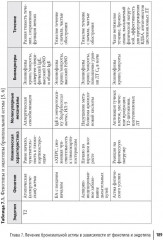 Рациональная терапия бронхиальной астмы - Фото 7