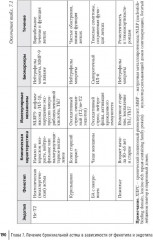 Рациональная терапия бронхиальной астмы - Фото 8