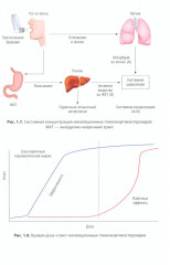 Рациональная терапия бронхиальной астмы - Фото 13