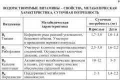 Фармакология в практике спорта - Фото 7