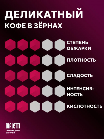 Кофе в зёрнах «Pregiato»