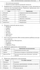 Практикум по истории педагогической мысли и образования - Фото 7