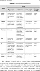 Интерпретация лабораторных исследований при аллергии - Фото 7