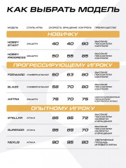 Набор для настольного тенниса «Hobby Progress» - Фото 8