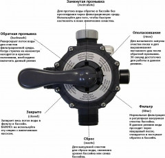 Фильтр-насос песочный для бассейна - Фото 9