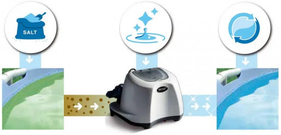 Хлорогенератор для бассейна Intex QS500