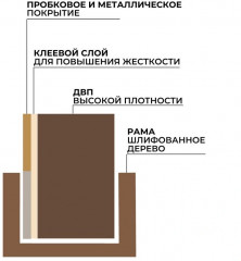 Доска комбинированная «Combo» - Фото 5