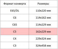 Набор конвертов - Фото 5