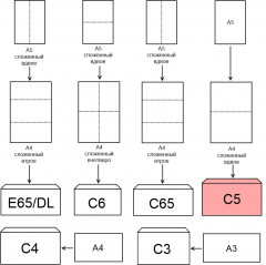 Набор конвертов - Фото 4