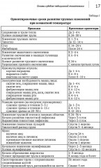 Загадки танатологии - Фото 4