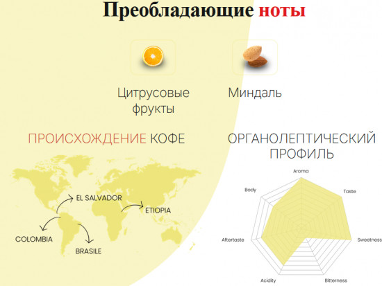 Кофе молотый «Gentile»