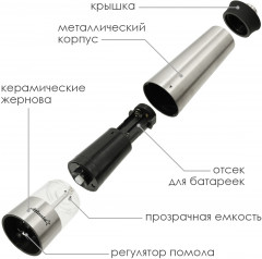 Мельница электрическая для специй ATH-4613 - Фото 3